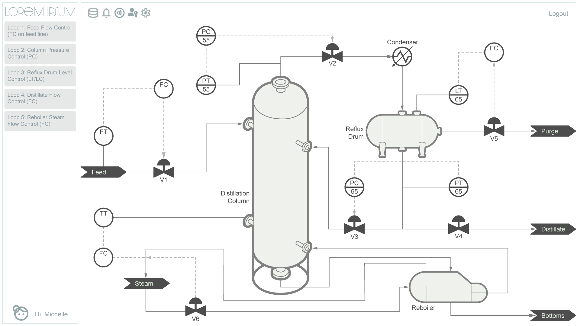 3-Phase Separator Level 2 Display
